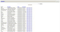 Desktop Screenshot of git.oblomov.eu
